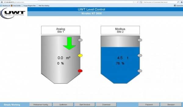 UWT bietet eine Visualisierung zur Überwachung der Füllstände
