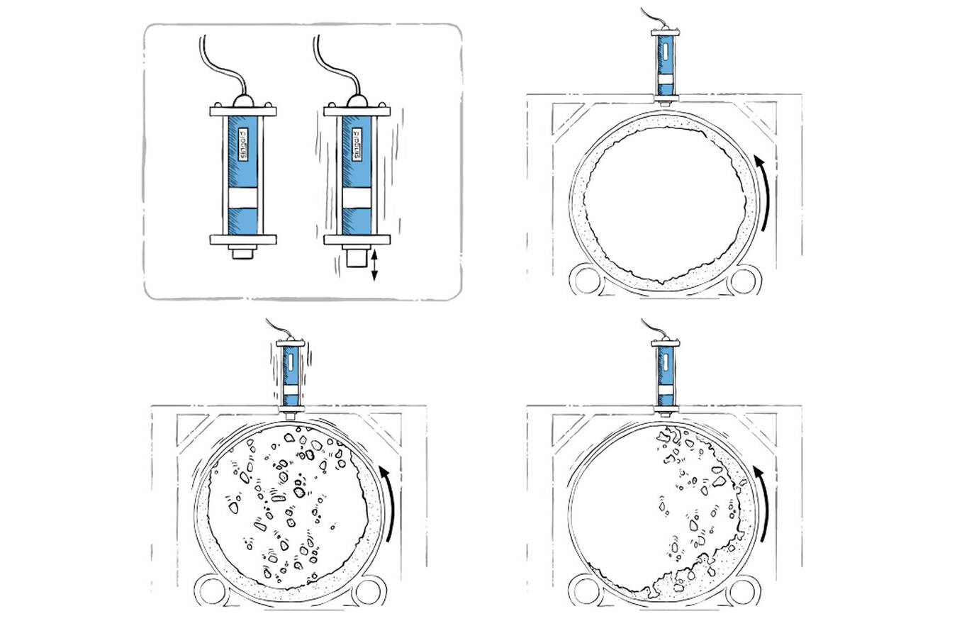 Functional diagram of the distance-knocker on rotary drum Functional diagram of the distance-knocker on rotary drum