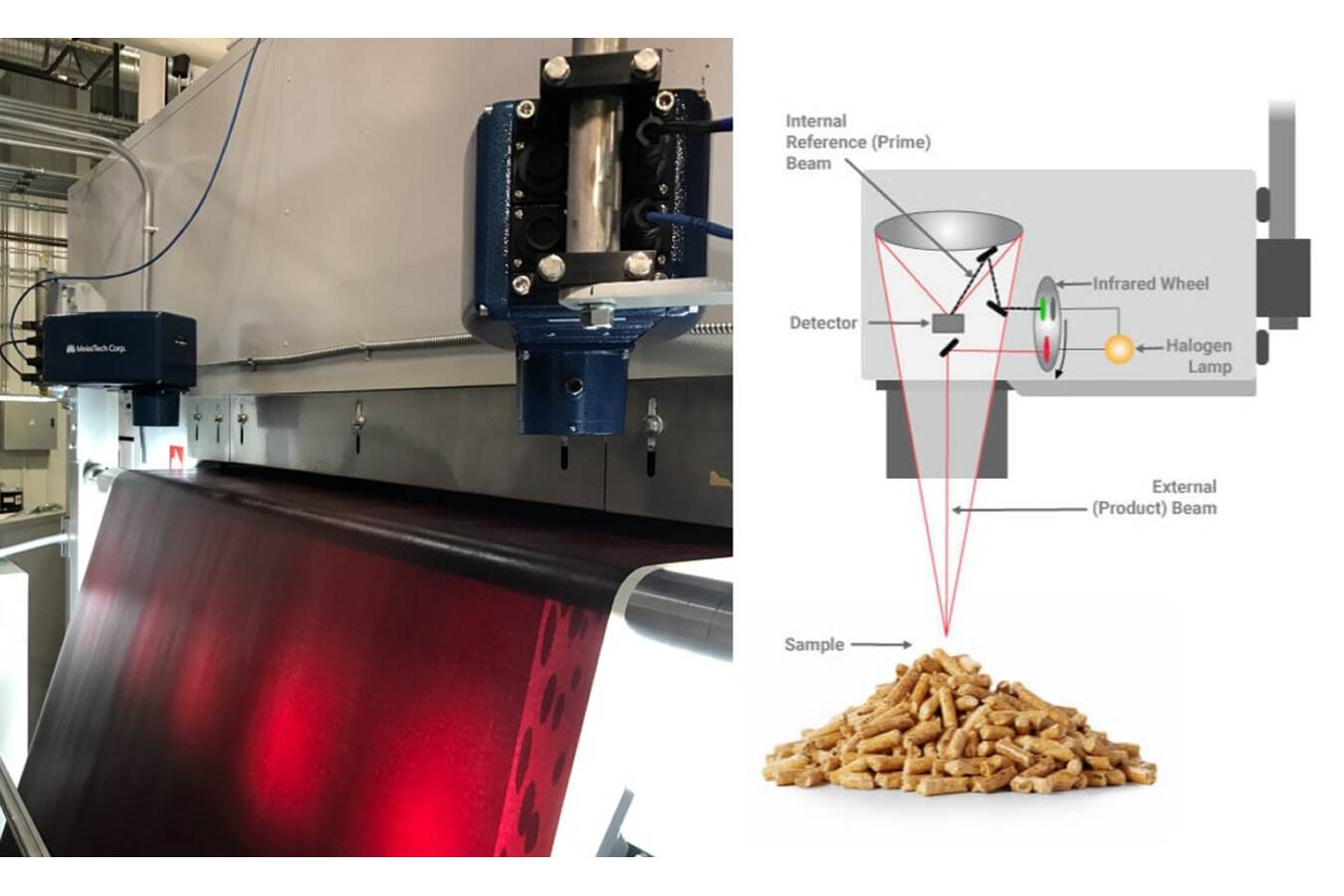 What else can be measured with NIR moisture sensors? Moisture sensors determine the moisture content, but there are other parameters that can be measured with near infrared light (NIR).