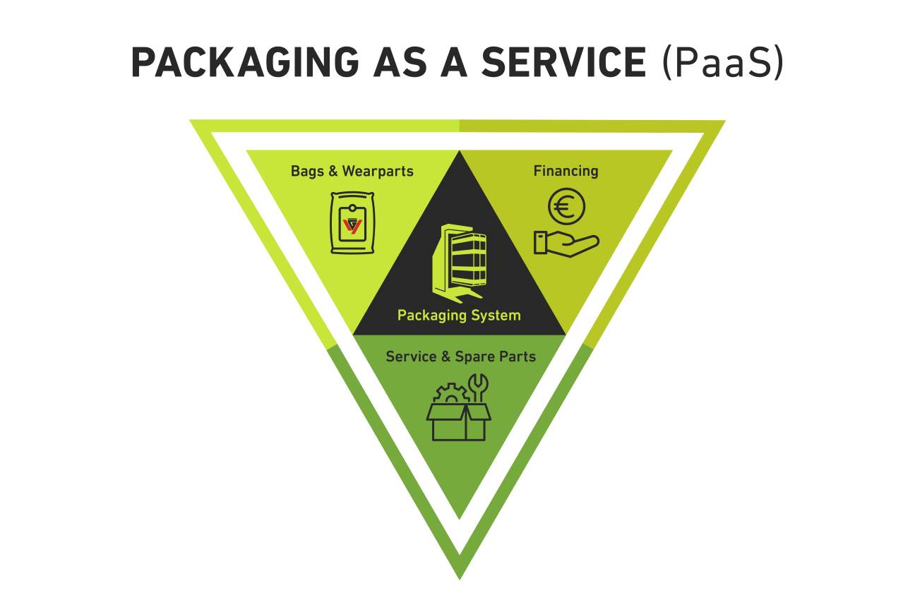 Powder bagging on subscription - without any investment Packaging machine specialist Greif-Velox launches “Packaging as a Service” for the bagging of ultra-light powders