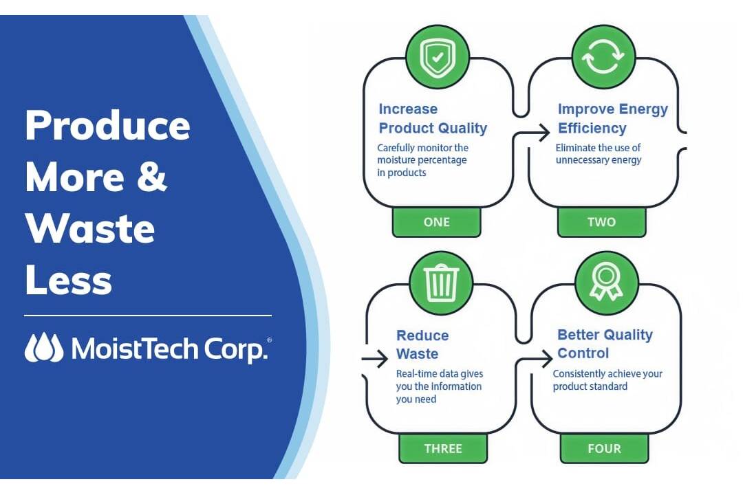 Lean meets Green: Moisture Measurement boosts sustainability Continuous monitoring is critical for lean manufacturing, leading to significant material and energy waste reduction by preventing scrapped products and rework. How precision moisture measurement drives sustainability